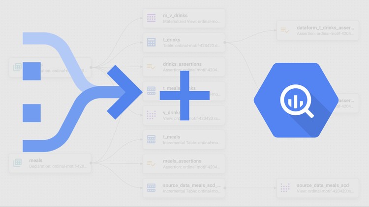 Mastering Google Dataform: From Beginner to Pro- BigQuery