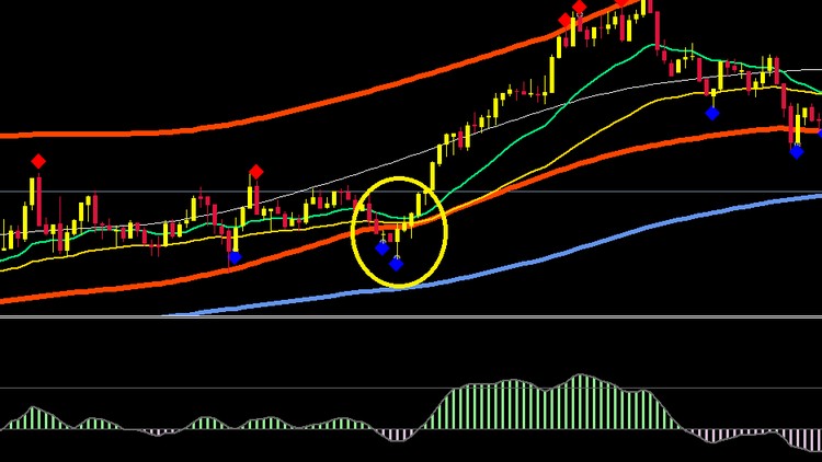 Unbeatable Forex Scalping Strategy