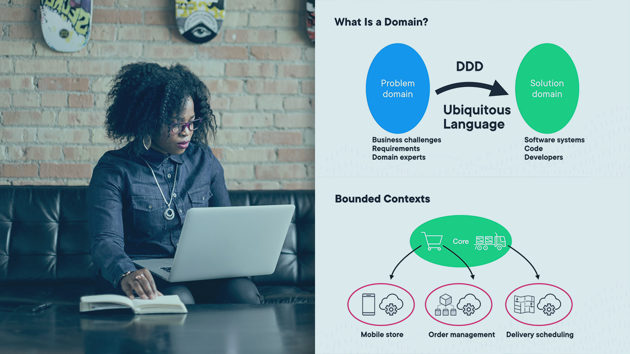 Domain-Driven Design: The Big Picture