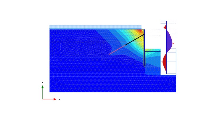 Geotechnical analyses of retaining walls in Plaxis 2D