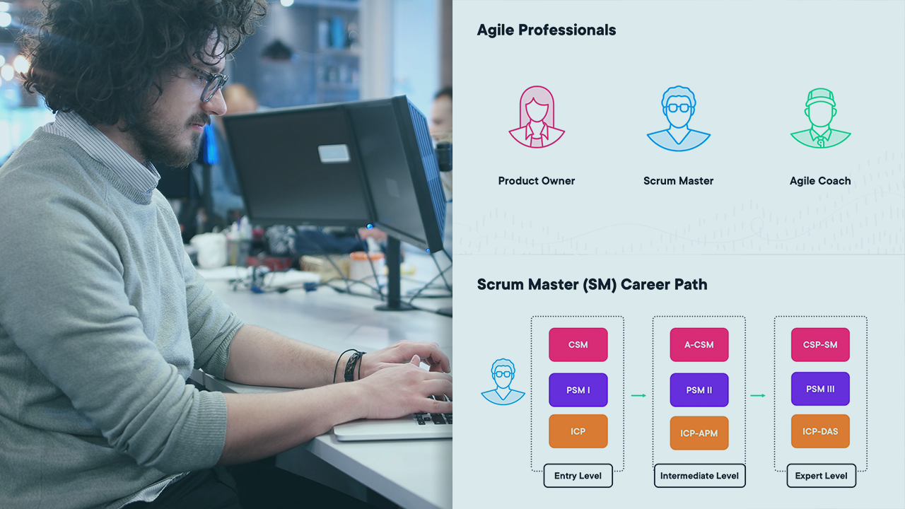 Introduction to Agile Career Paths and Certifications