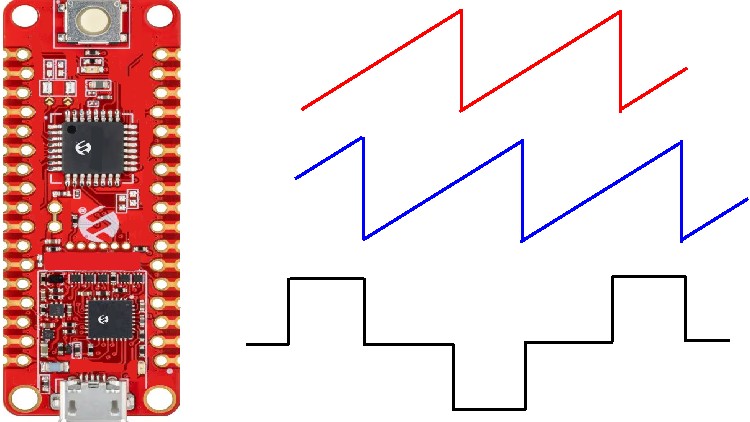 Microchip PIC32CM MC microcontroller for power electronics