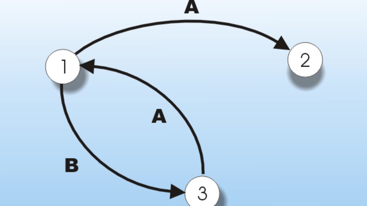 RTL Finite State Machines in System Verilog