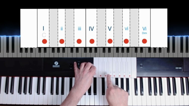 Baffled By Piano Scales: New Way To Instantly See Them