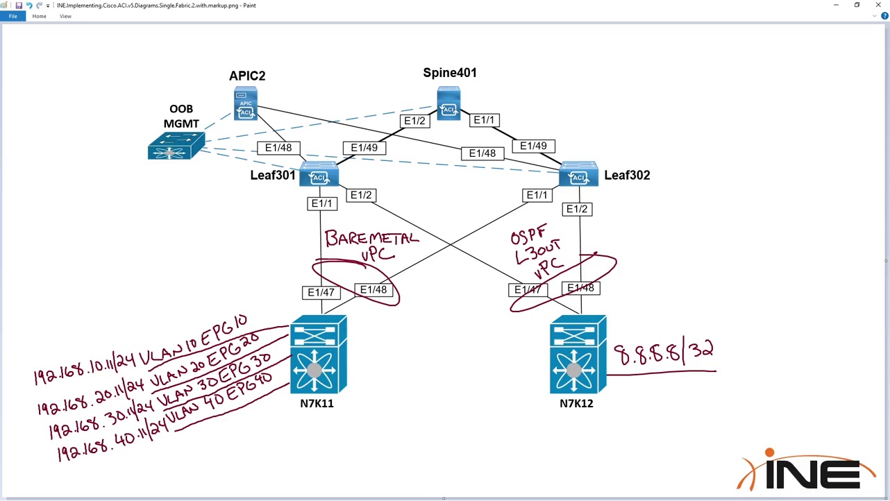 Implementing Cisco Application Centric Infrastructure (ACI) v5