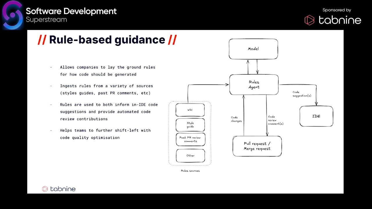 Software Development Superstream Generative AI to Improve Software Development