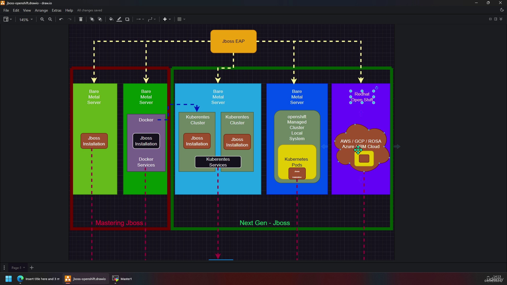 Next Gen – Jboss – Kubernetes, Openshift, Aws