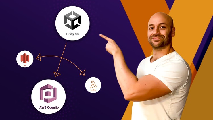 Unity 6 + Amazon Cognito: The Ultimate Guide 2024!