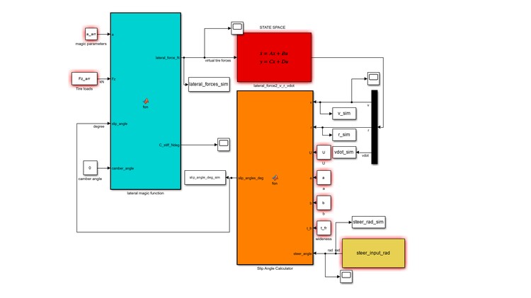 Vehicle Dynamics – Matlab & Simulink Examples