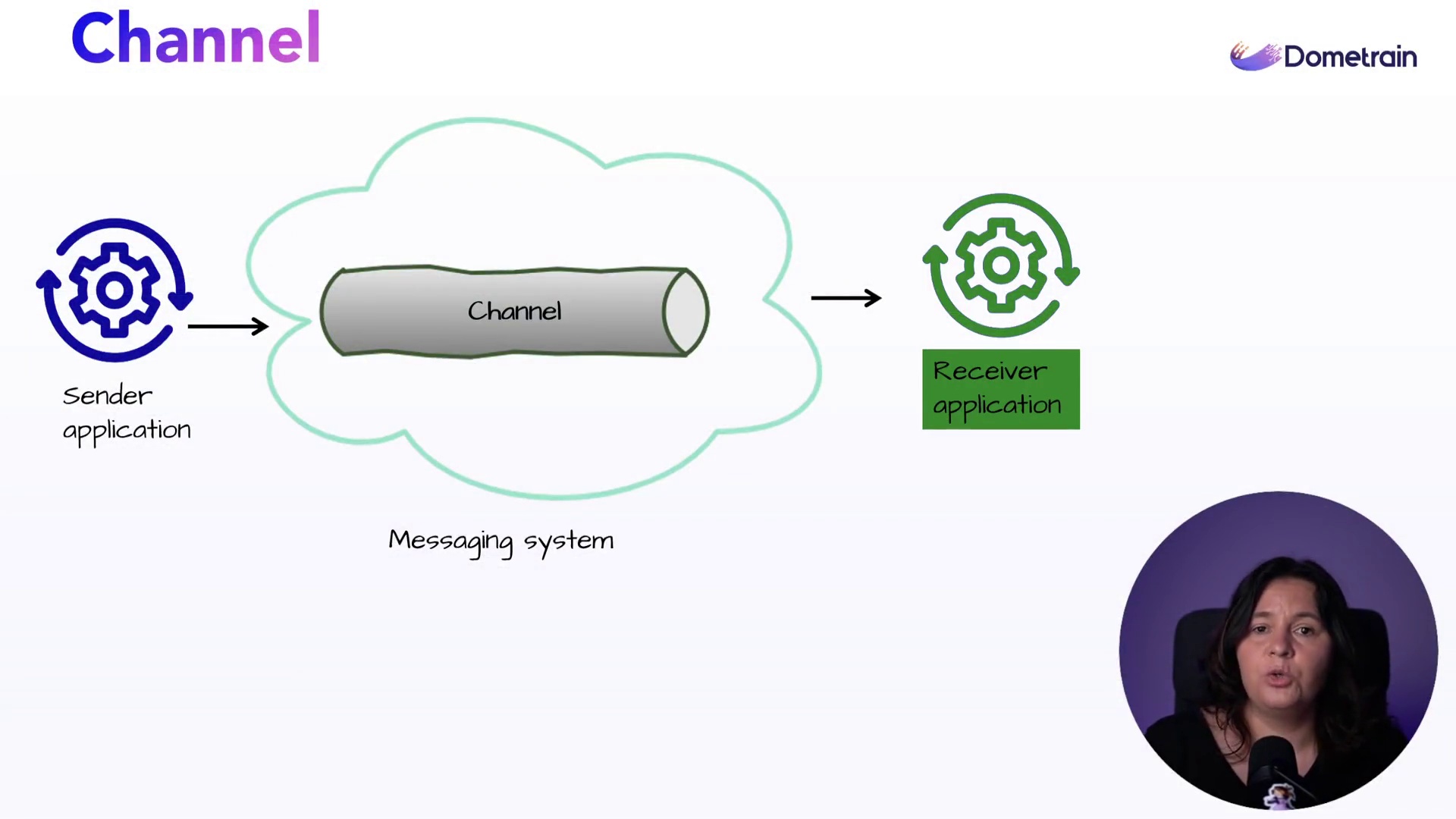 From Zero to Hero Messaging in .NET with MassTransit