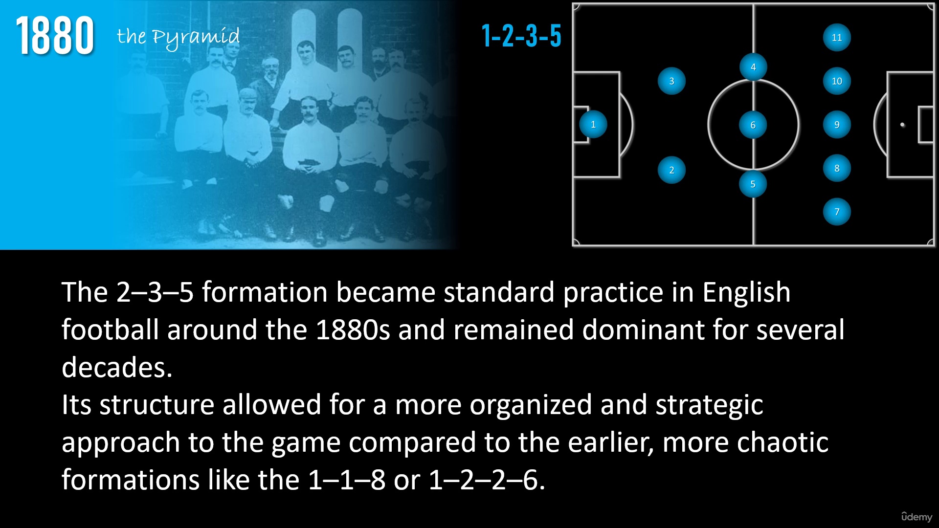 The Theory Of FootballS Tactics