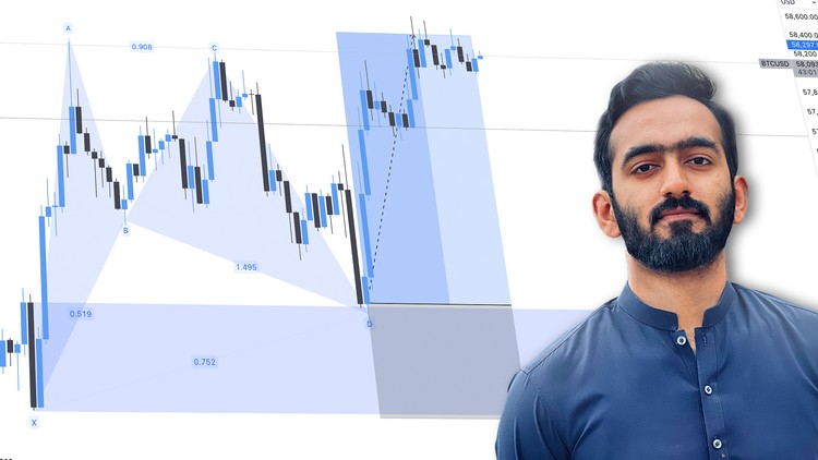 Technical Analysis: Crypto Harmonic Patterns – Latest 2024