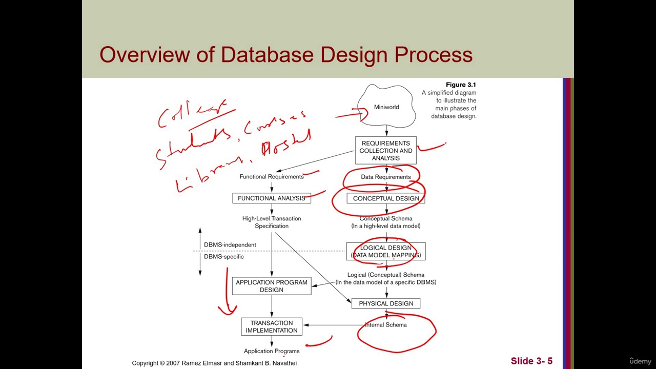 Database management system