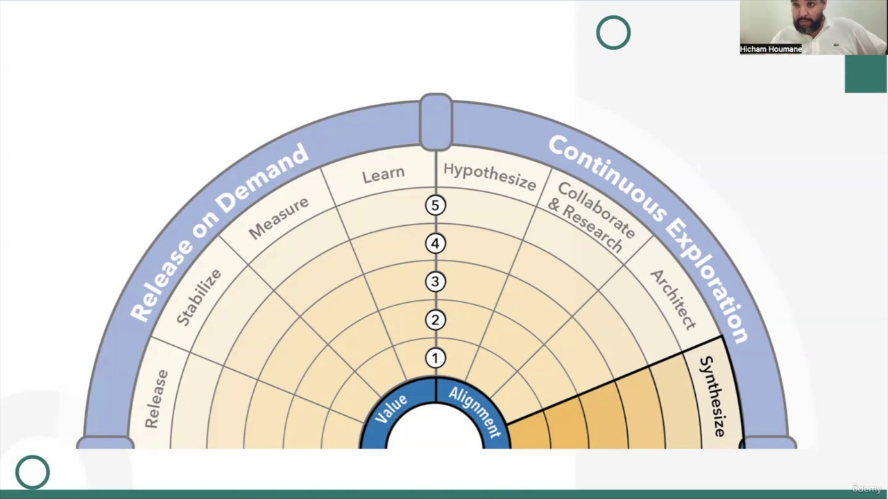 DevOps for Non-technical Managers