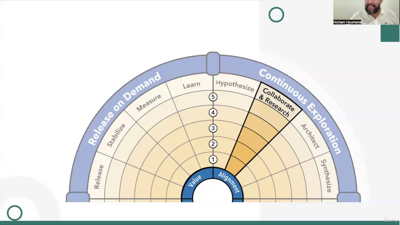 Latest SAFe DevOps Practitioner 6.0