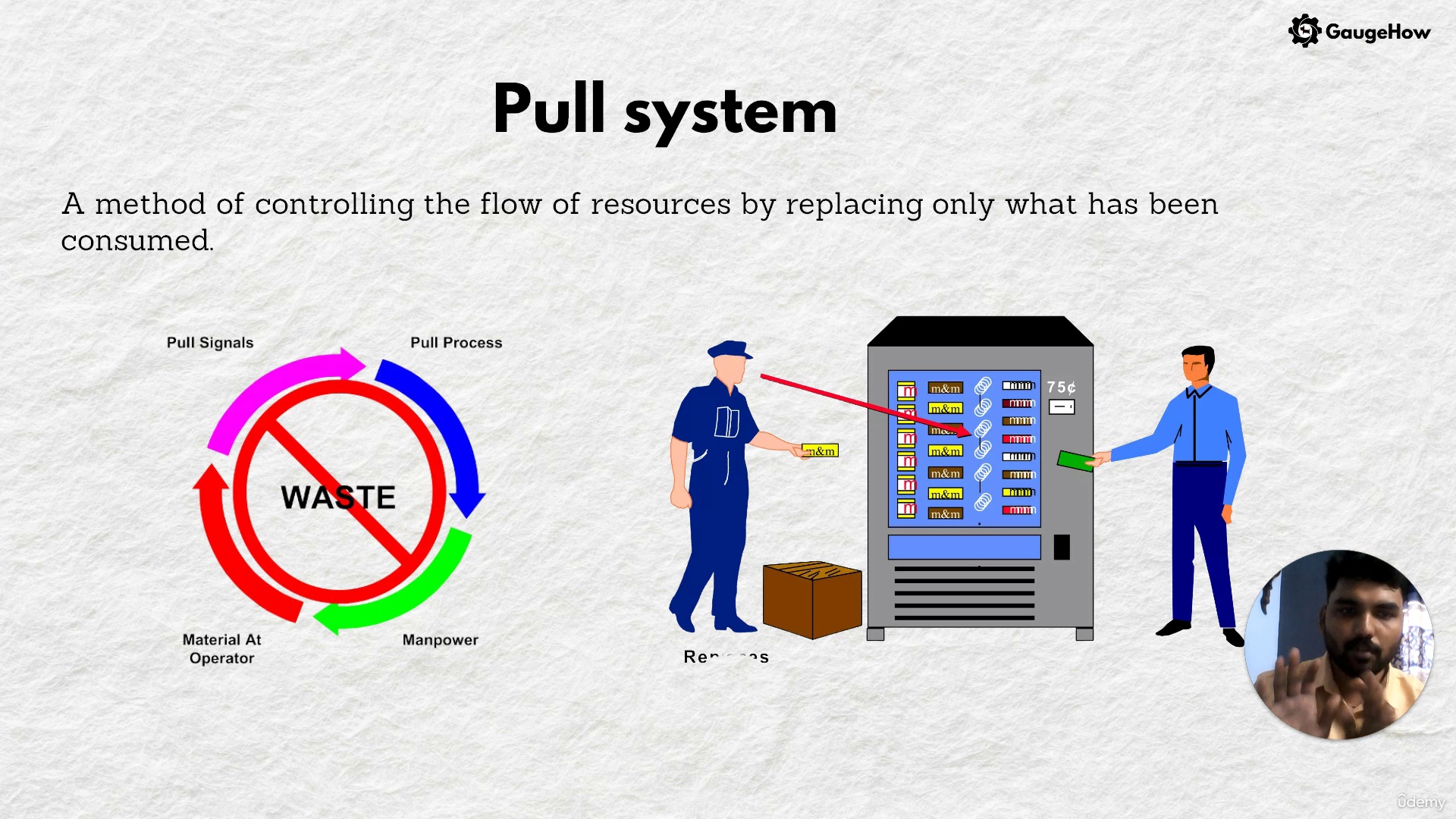 Lean Manufacturing Tools With 6 Sigma