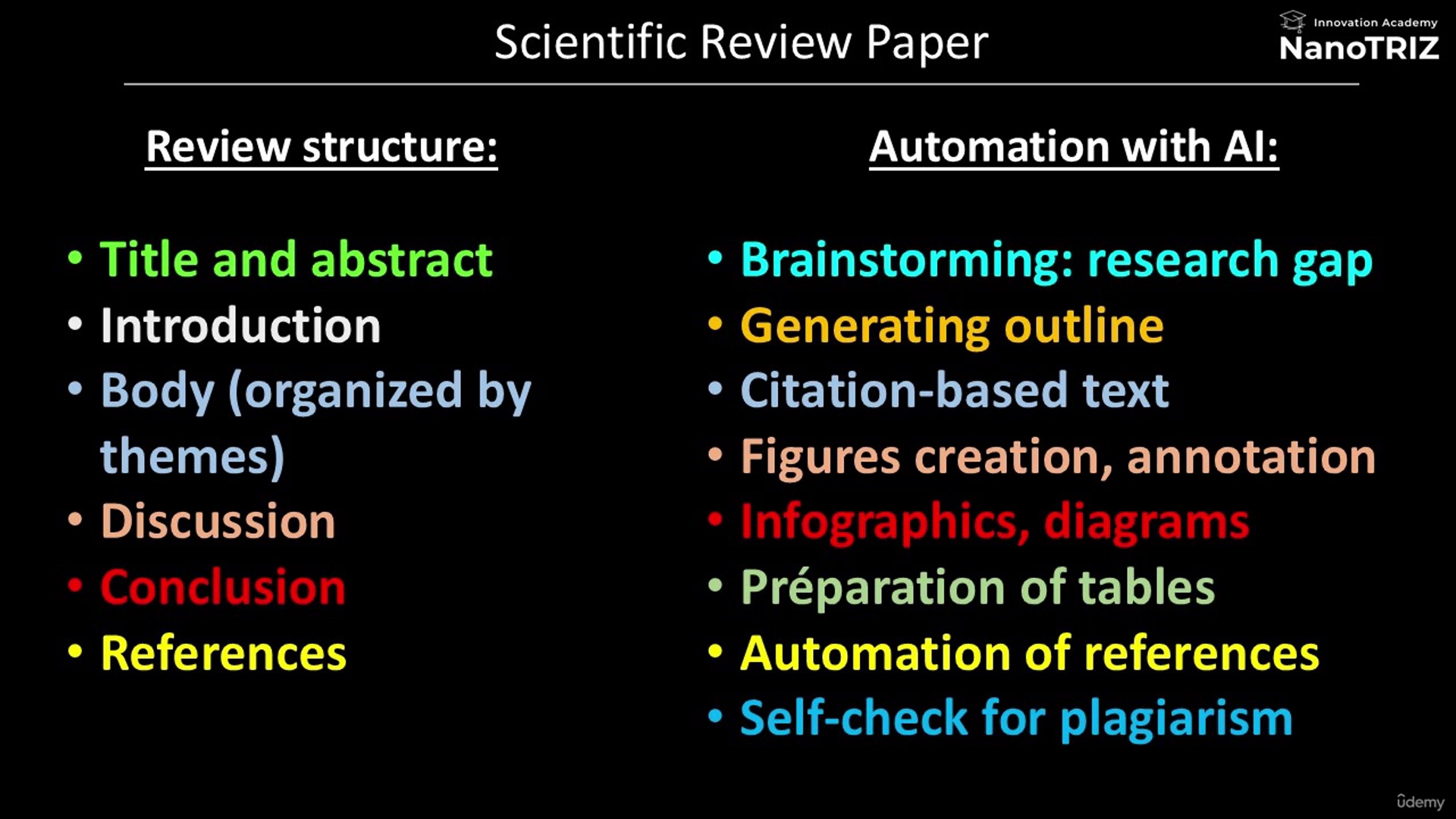 Publishing A Scientific Review Paper Using Top 20+ Ai Tools