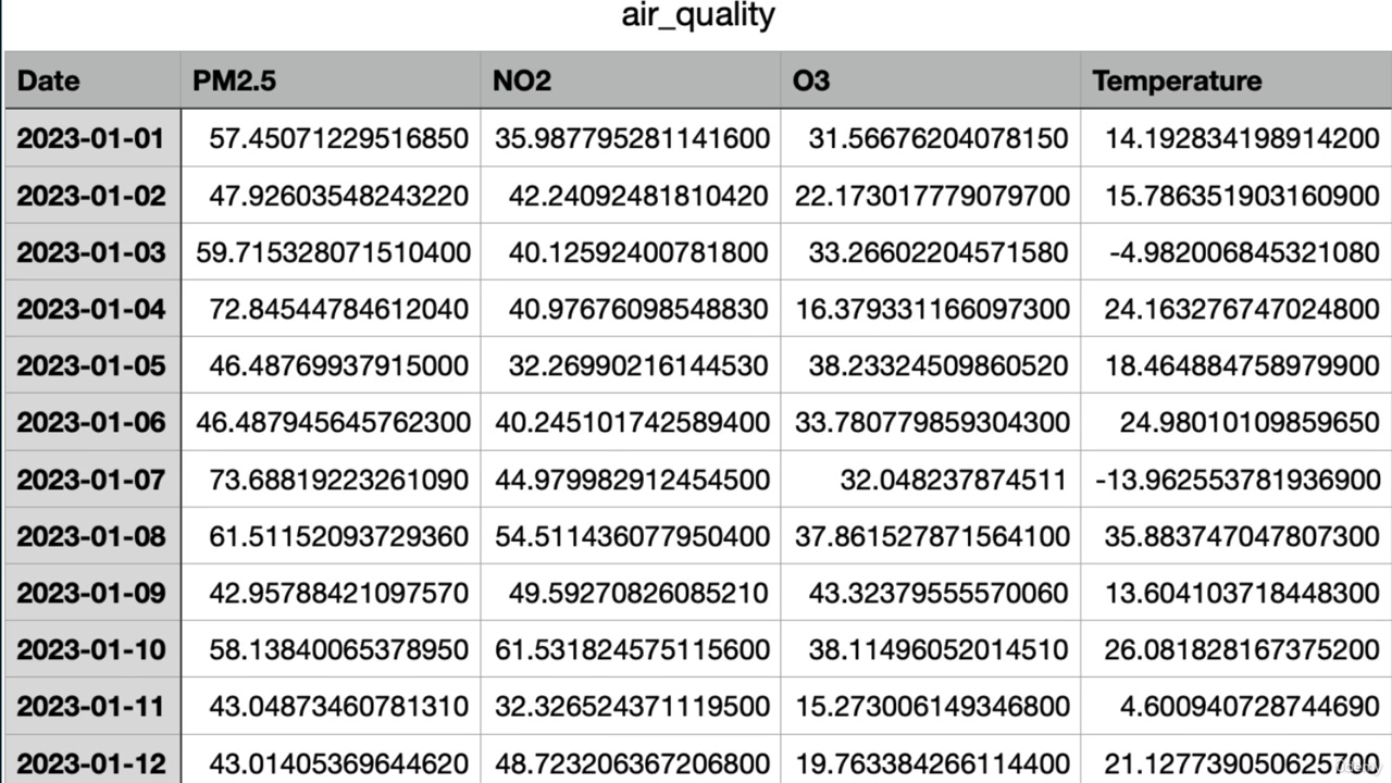 Python for Engineers, Scientists and Analysts