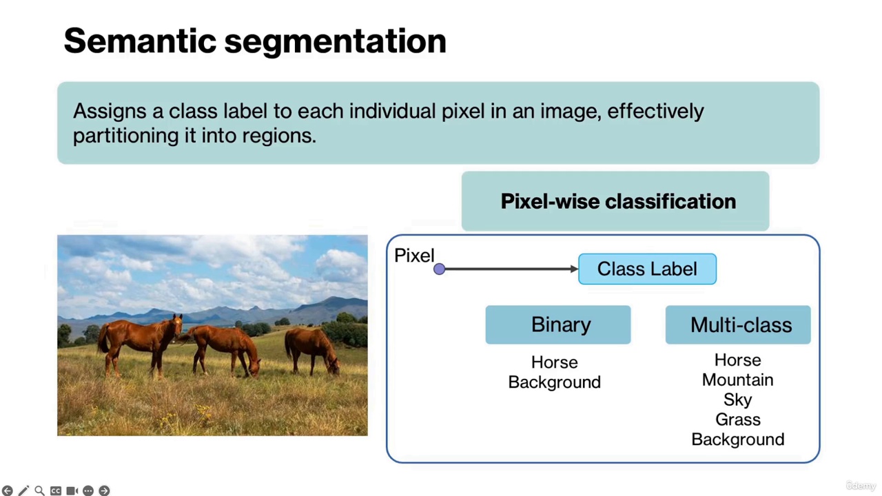 Applied Computer Vision Object Detection and Recognition