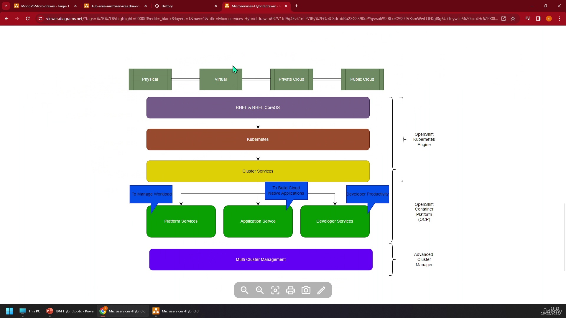 IBM Websphere Hybrid Edition – Solution Architect