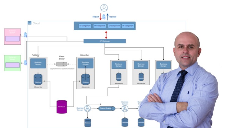 Fundamentals of Software Architecture – A Developer’s Guide