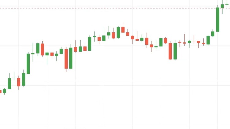 Option Trading along with Option Selling & Scalping Strategy