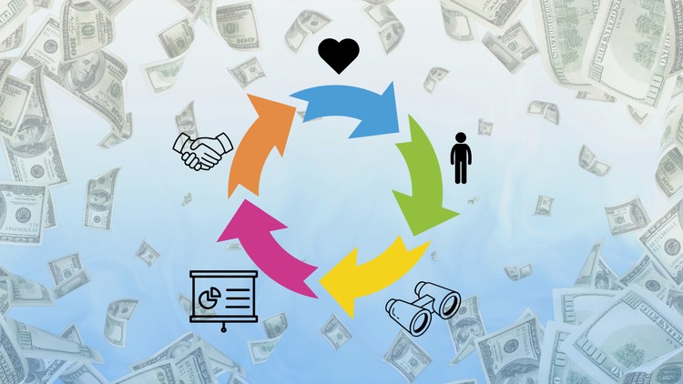 Sales Cycle 101: Master Every Step to Close More Deals
