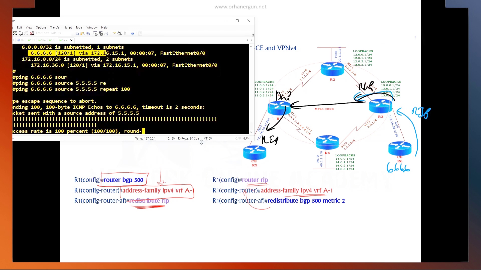 CCNP Service Provider 300-515 SPVI