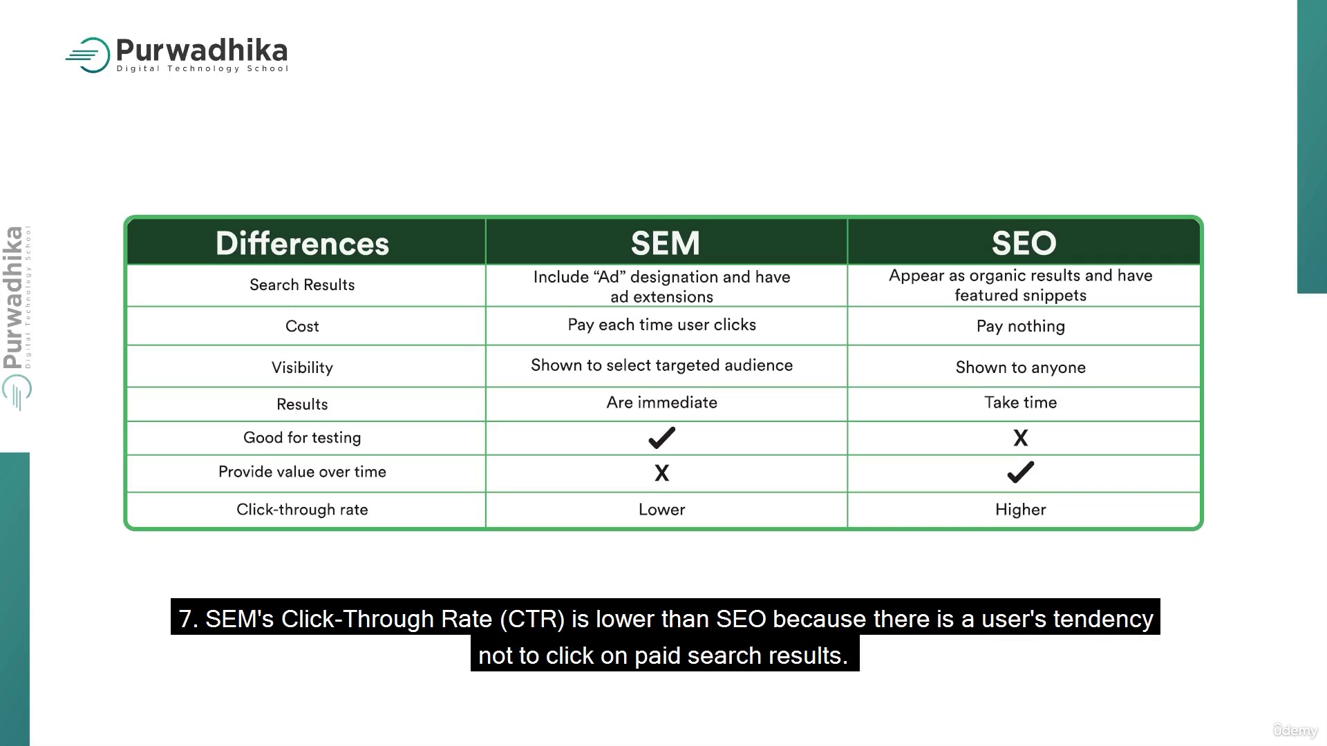 Full Stack Digital Marketing