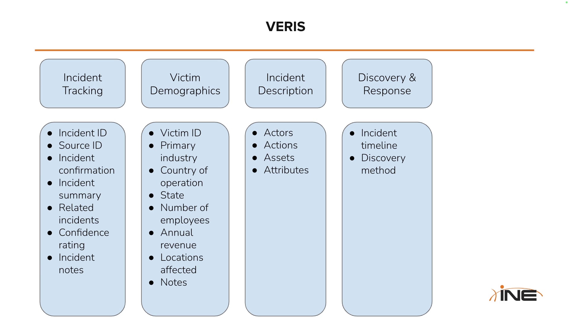 Intrusion Analysis Overview