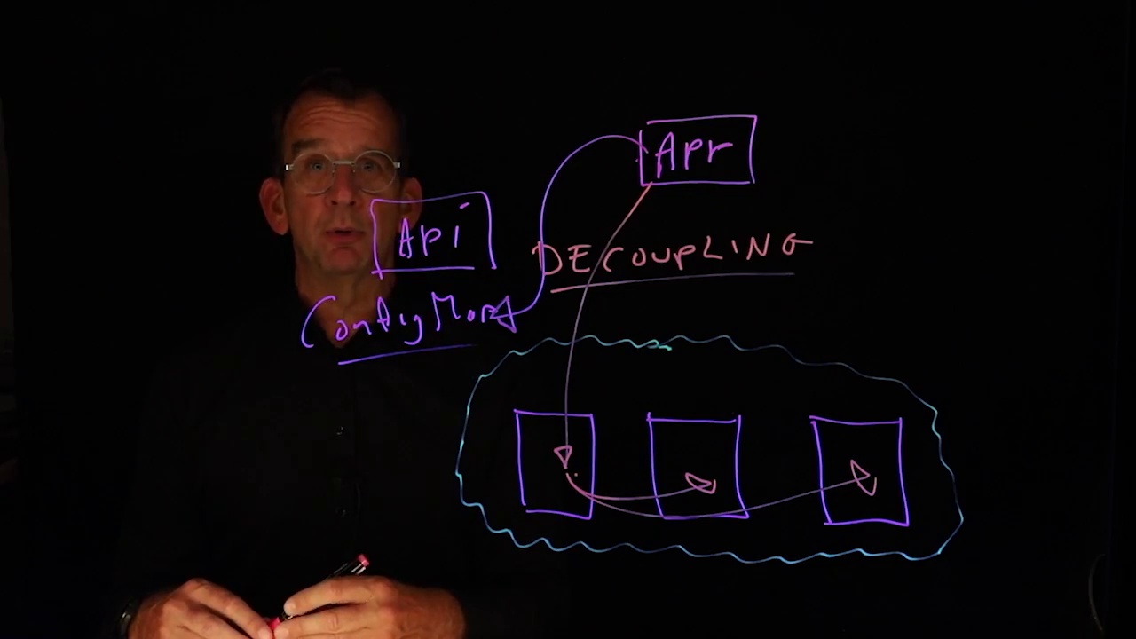 Red Hat OpenShift