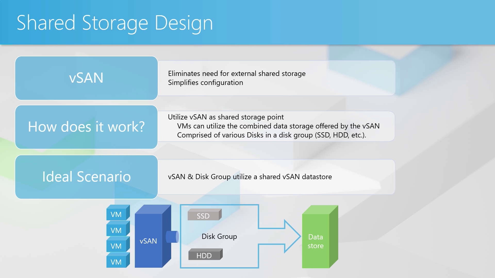 VMware vSphere VCP 2024 – Data Center Virtualization (VCP-DCV)