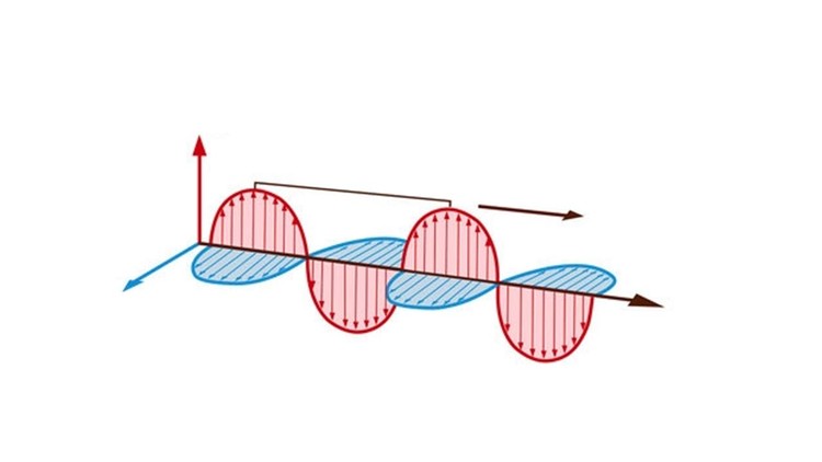 Electromagnetism and Electromagnetic Field Theory