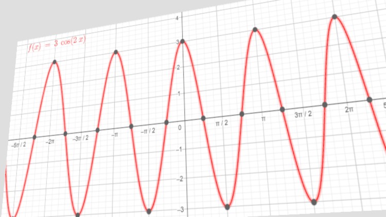 Interactive Trigonometry: Learn by Doing