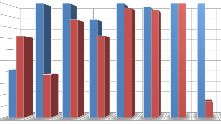 Learn Planning & S-Curve Reporting Using P6 Professional