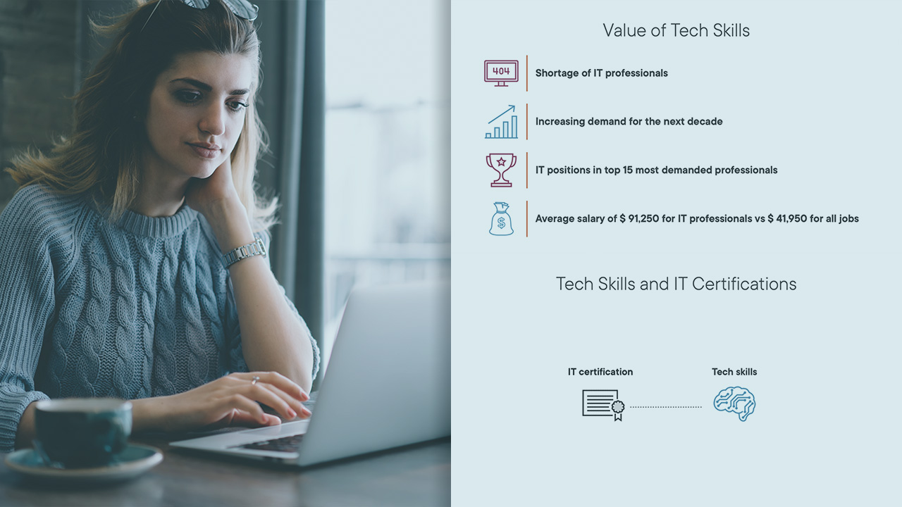 The Value of Tech Skills and IT Certifications
