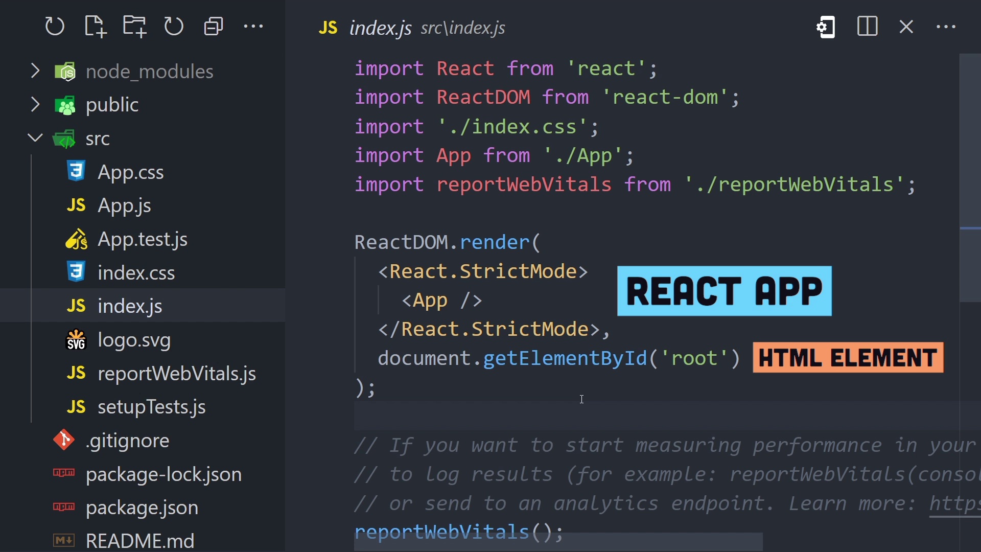 React – The full course