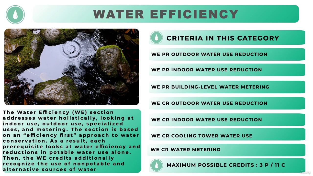 Water Efficiency – Green Building Technology