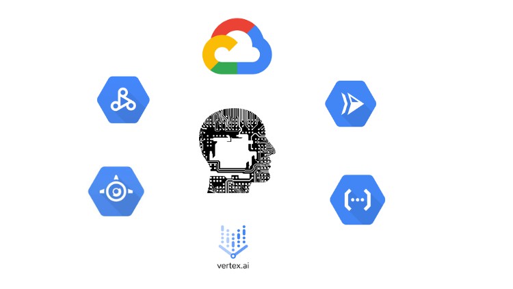 Data Science Model deployments and Cloud Computing on GCP