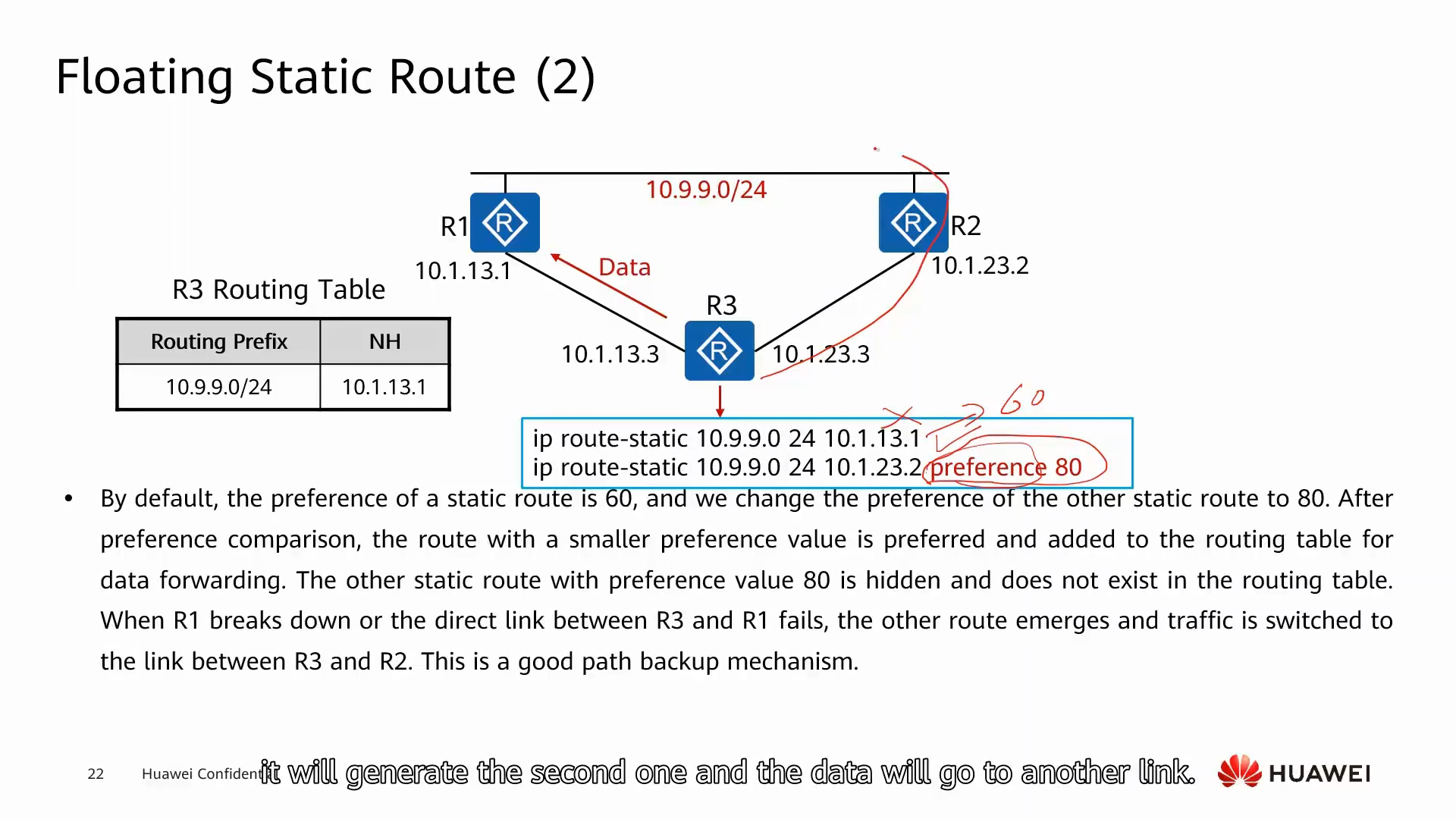 HCIA-Access 2.5