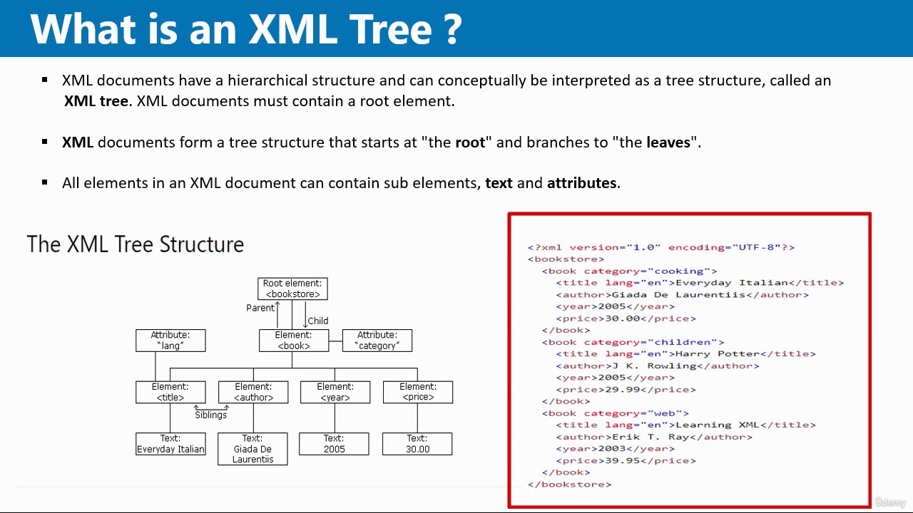 XML For Beginners